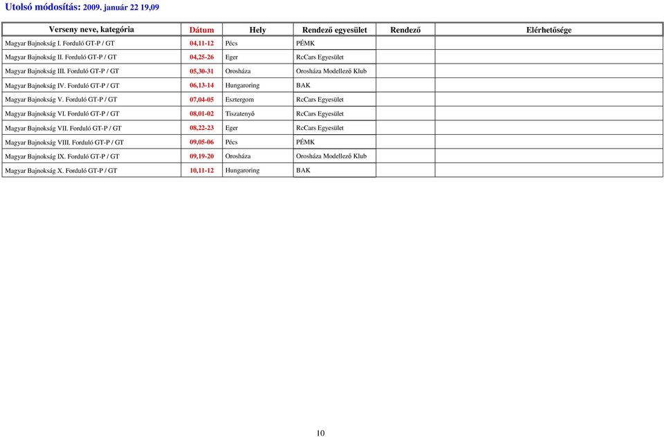 Forduló GT-P / GT 06,13-14 Hungaroring BAK Magyar Bajnokság V. Forduló GT-P / GT 07,04-05 Esztergom RcCars Egyesület Magyar Bajnokság VI.