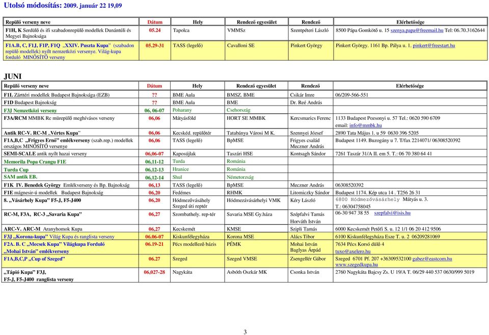 29-31 TASS (legelı) Cavalloni SE Pinkert György Pinkert György. 1161 Bp. Pálya u. 1. pinkert@freestart.hu JUNI F1L Zárttéri modellek Budapest Bajnoksága (EZB)?? BME Aula BMSZ.