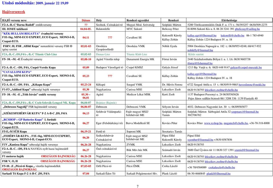 06 20 3241 391 pbeliczay@sailing.hu KÉK HULLÁM REGATTA évadnyitó verseny F1E-1kg, MINI-ECO EXPERT, ECO Expert, MONO-I-II, Csapat-ECO. 04.11??? Cavalloni SE Kukorelli Károly Kállay Zoltán kallay.