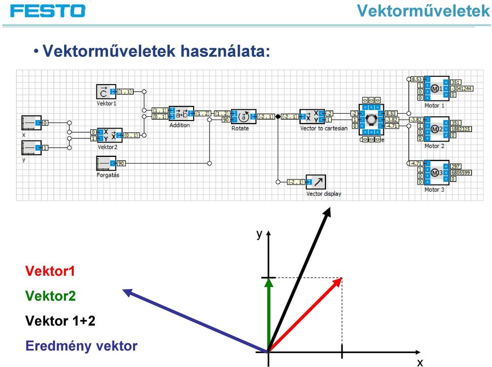 Vektor2 Vektor 1+2