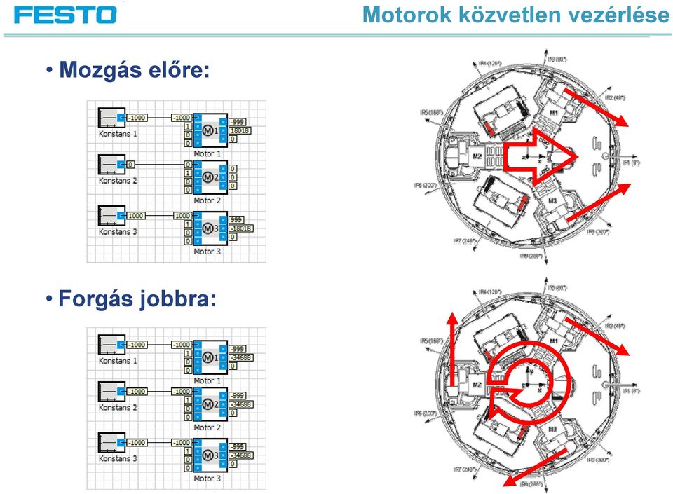 vezérlése