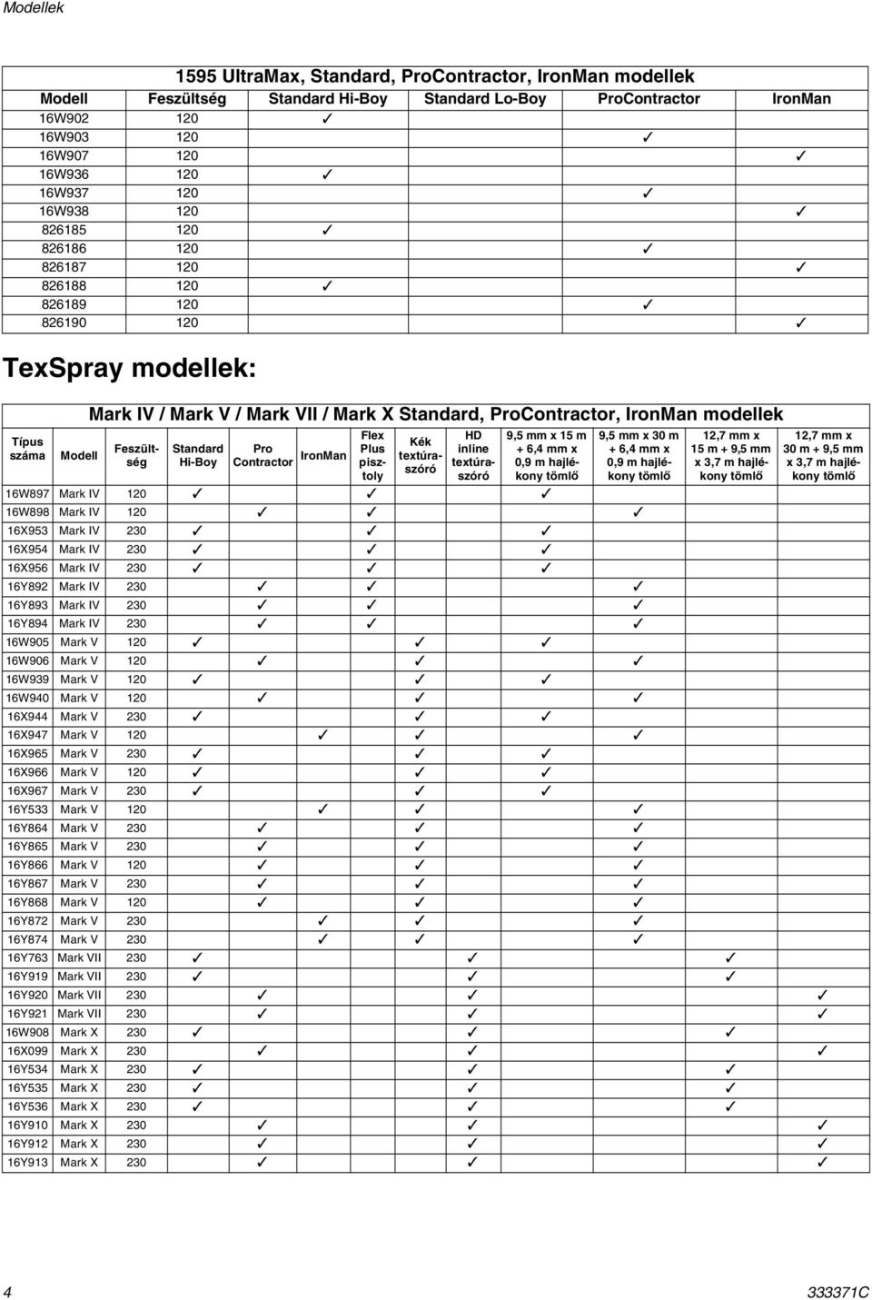 Standard Hi-Boy Pro Contractor IronMan Flex Plus pisztoly Kék textúraszóró HD inline textúraszóró 9,5 mm x 15 m + 6,4 mm x 0,9 m hajlékony tömlő 9,5 mm x 30 m + 6,4 mm x 0,9 m hajlékony tömlő 12,7 mm