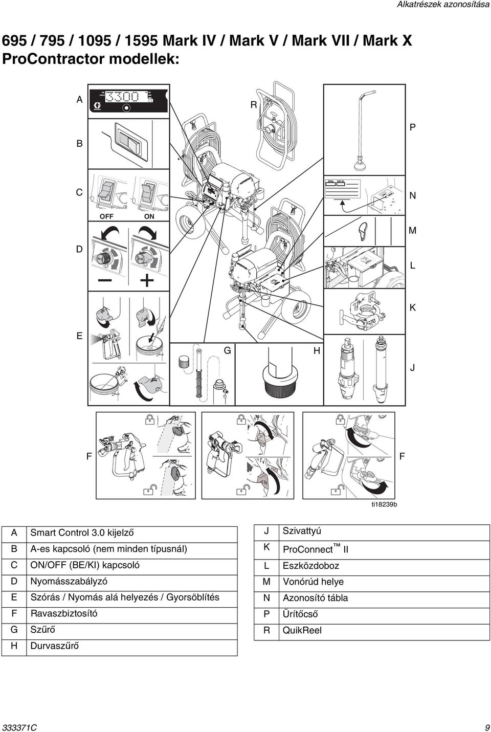 0 kijelző A-es kapcsoló (nem minden típusnál) J K Szivattyú ProConnect II C ON/OFF (BE/KI) kapcsoló L Eszközdoboz
