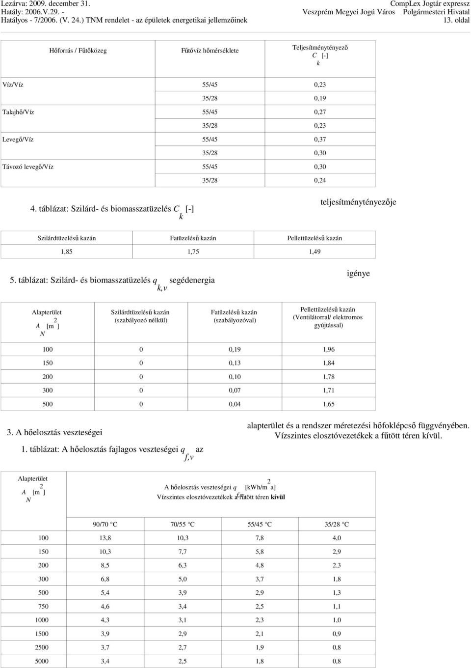 táblázat: Szilárd- és biomasszatüzelés q k,v segédenergia igénye Alapterület A [m 2 ] N Szilárdtüzeléső kazán (szabályozó nélkül) Fatüzeléső kazán (szabályozóval) Pellettüzeléső kazán (Ventilátorral/