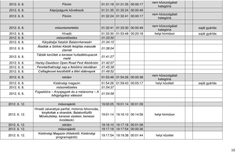 hulladékkupacok mellé 01:41:27 Harley-Davidson Open Road Fest Alsóőrsön 01:42:07 Fenntarthatósági nap a felsőörsi iskolában 01:45:38 Csillaglessel kezdődött a litéri diáknapok 01:49:52 reklám