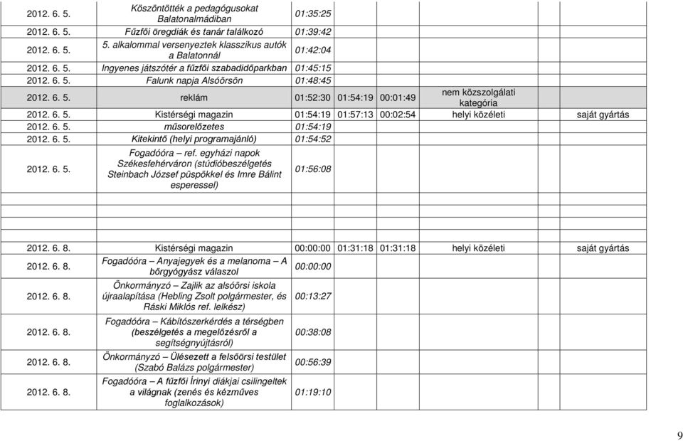 magazin 01:54:19 01:57:13 00:02:54 helyi közéleti saját gyártás műsorelőzetes 01:54:19 Kitekintő (helyi programajánló) 01:54:52 Fogadóóra ref.