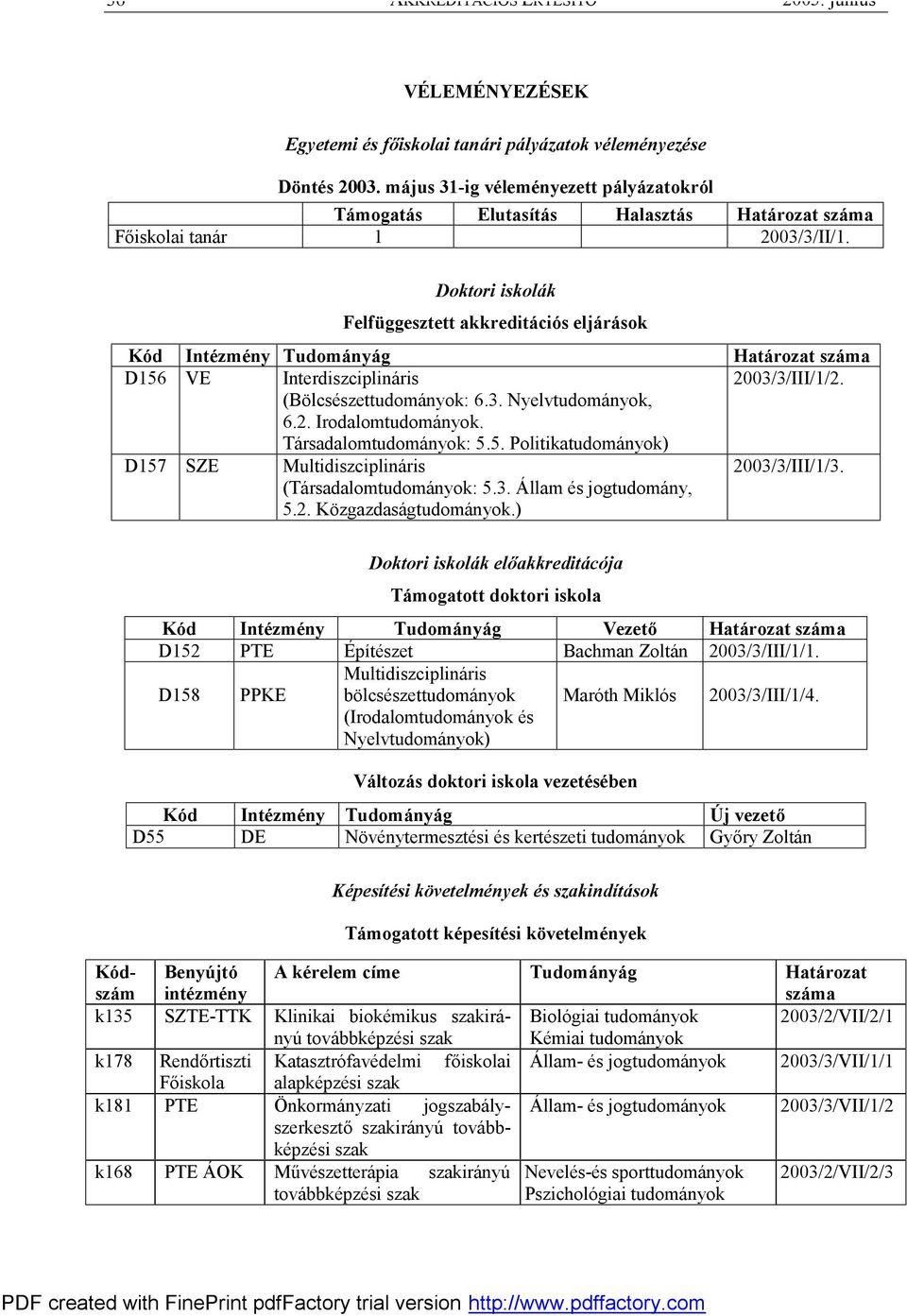 Doktori iskolák Felfüggesztett akkreditációs eljárások Kód Intézmény Tudományág Határozat D156 VE Interdiszciplináris 2003/3/III/1/2. (Bölcsészettudományok: 6.3. Nyelvtudományok, 6.2. Irodalomtudományok.