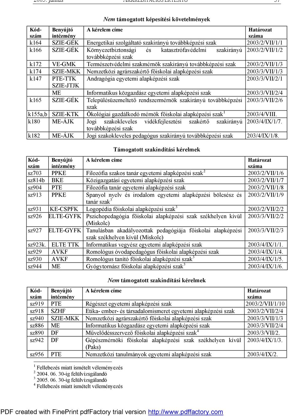 szakirányú továbbképzési szak 2003/2/VII/1/3 k174 SZIE-MKK Nemzetközi agrárszakértő főiskolai 2003/3/VII/1/3 k147 PTE-TTK Andragógia egyetemi 2003/3/VII/2/1 SZIE-JTJK ME Informatikus közgazdász