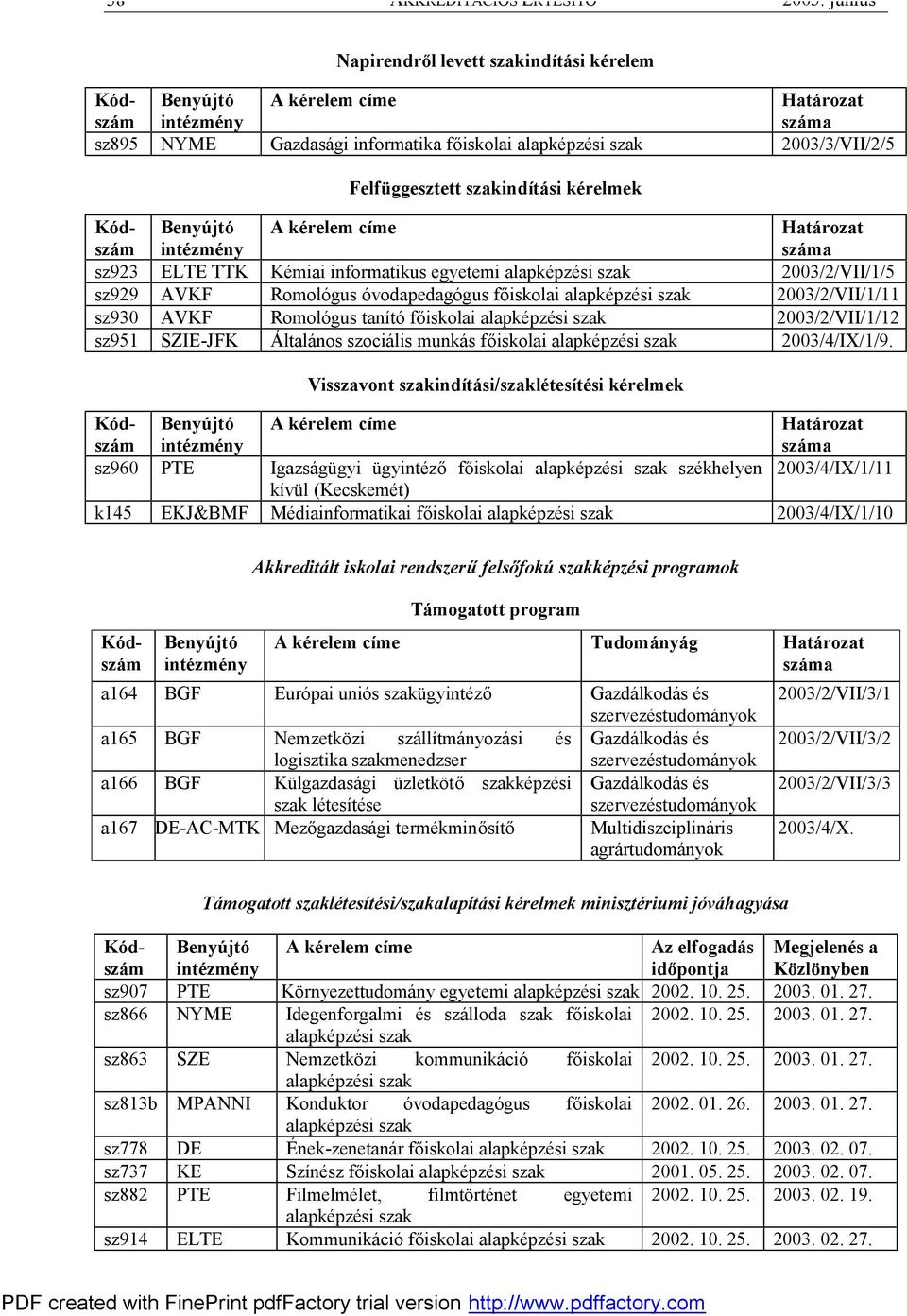 Támogatott program A kérelem címe Tudományág Határozat a164 BGF Európai uniós szakügyintéző Gazdálkodás és szervezéstudományok a165 BGF Nemzetközi szállítmányozási és Gazdálkodás és logisztika