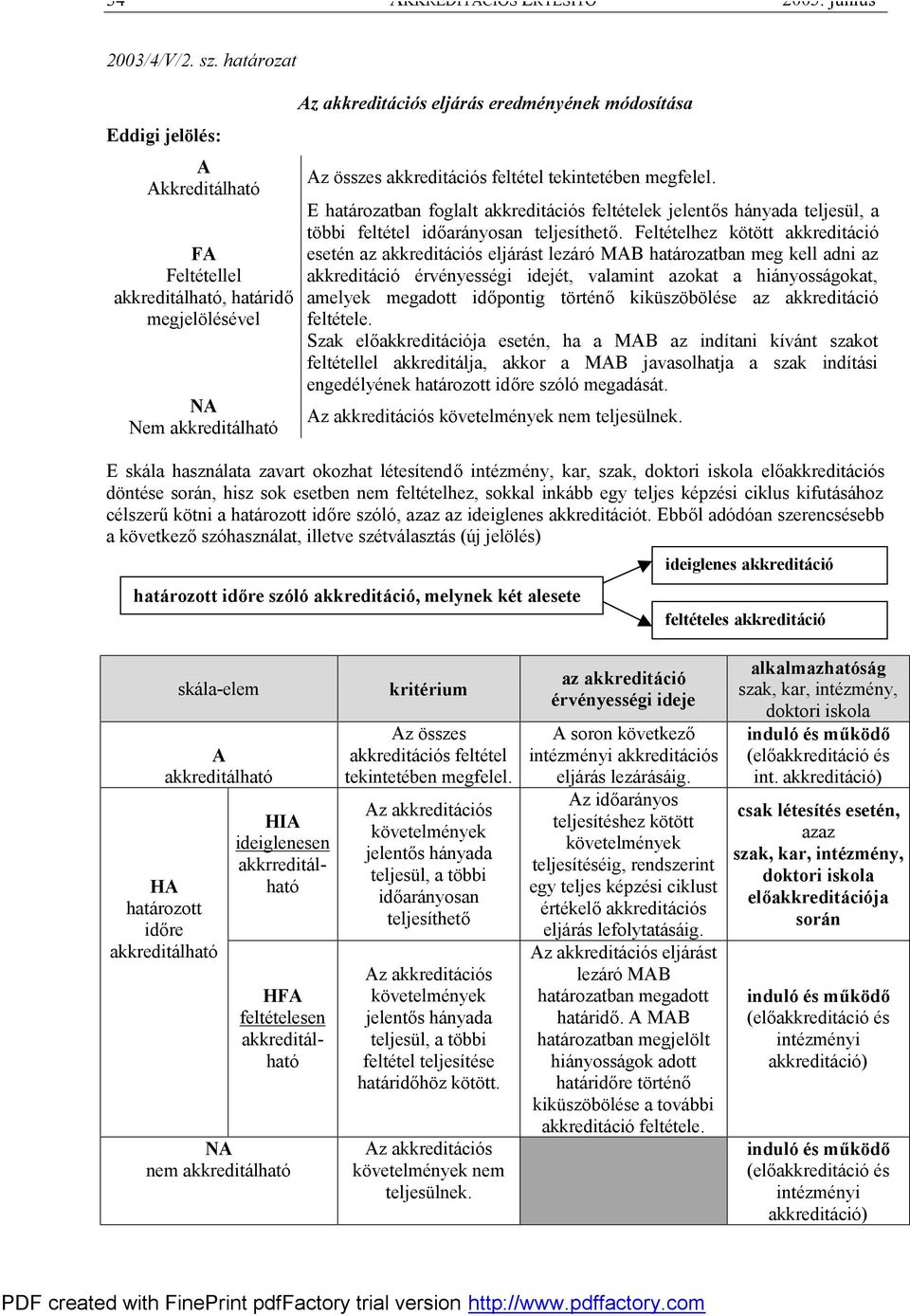 feltétel tekintetében megfelel. E határozatban foglalt akkreditációs feltételek jelentős hányada teljesül, a többi feltétel időarányosan teljesíthető.