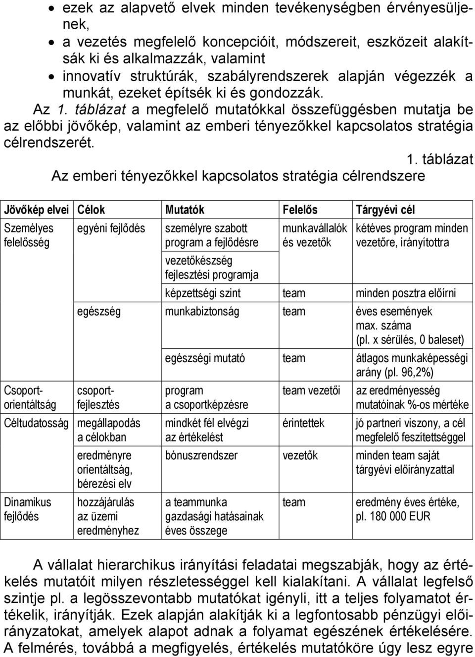 táblázat a megfelelő mutatókkal összefüggésben mutatja be az előbbi jövőkép, valamint az emberi tényezőkkel kapcsolatos stratégia célrendszerét. 1.