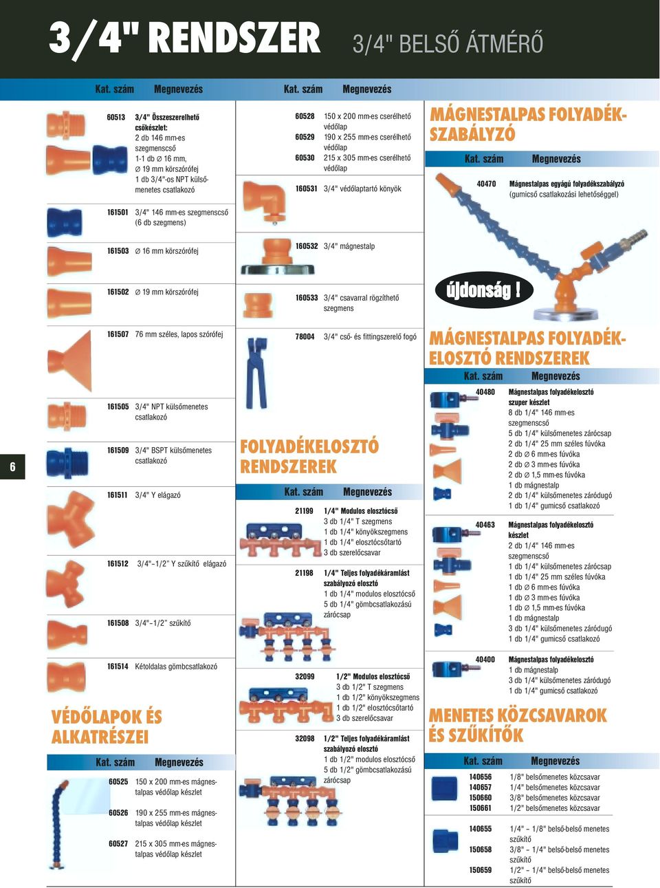 lehetőséggel) 1101 /" 1 mm-es ( db szegmens) 1. KÉTOLDALAS GÖMBCSATLAKOZÓ:.