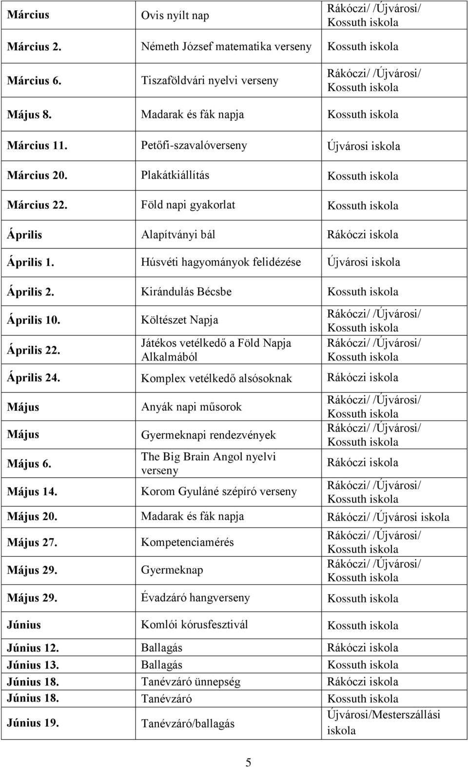 Költészet Napja Játékos vetélkedő a Föld Napja Alkalmából 5 Április 24. Komplex vetélkedő alsósoknak Rákóczi iskola Május Május Május 6. Május 14.