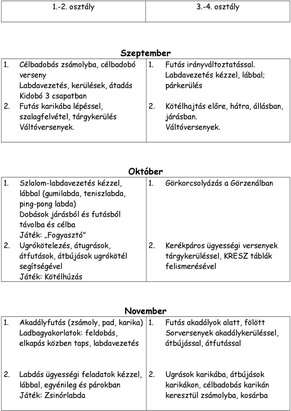 Görkorcsolyázás a Görzenálban lábbal (gumilabda, teniszlabda, ping-pong labda) Dobások járásból és futásból távolba és célba Játék: Fogyasztó 2.