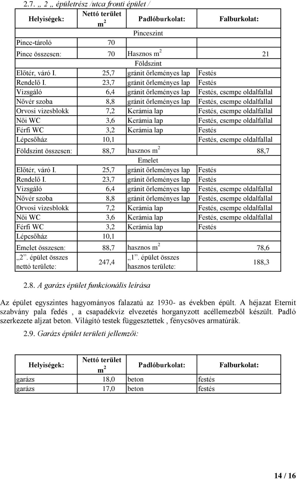 23,7 gránit őrleményes lap Festés Vizsgáló 6,4 gránit őrleményes lap Festés, csempe oldalfallal Nővér szoba 8,8 gránit őrleményes lap Festés, csempe oldalfallal Orvosi vizesblokk 7,2 Kerámia lap