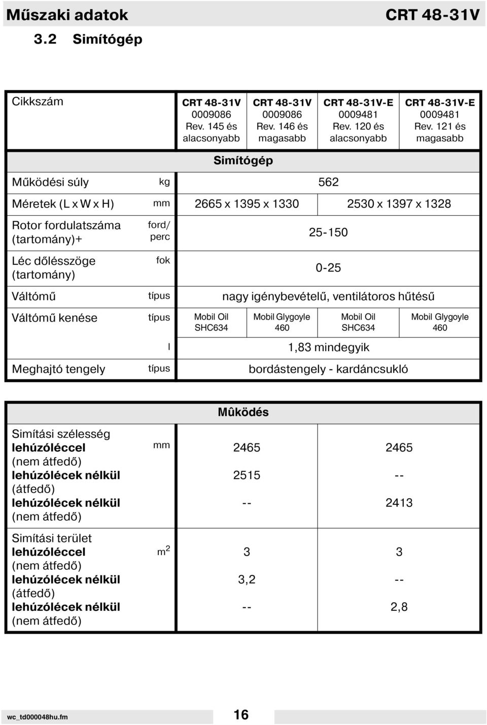 121 és magasabb Sim tógép Működési súly kg 562 Méretek (L x W x H) mm 2665 x 1395 x 1330 2530 x 1397 x 1328 Rotor fordulatszáma (tartomány)+ ford/ perc 25-150 Léc d lésszöge (tartomány) fok 0-25