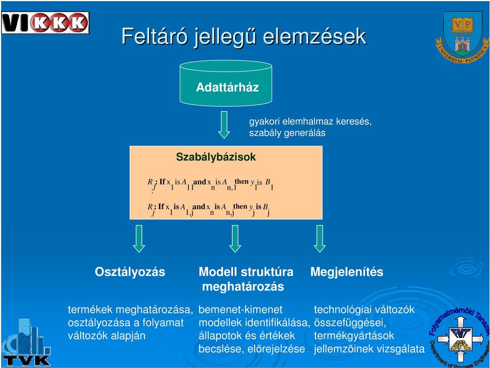 Megjelenítés termékek meghatározása, osztályozása a folyamat változók alapján bemenet-kimenet modellek