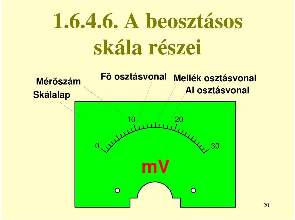 osztásvonal Mellék