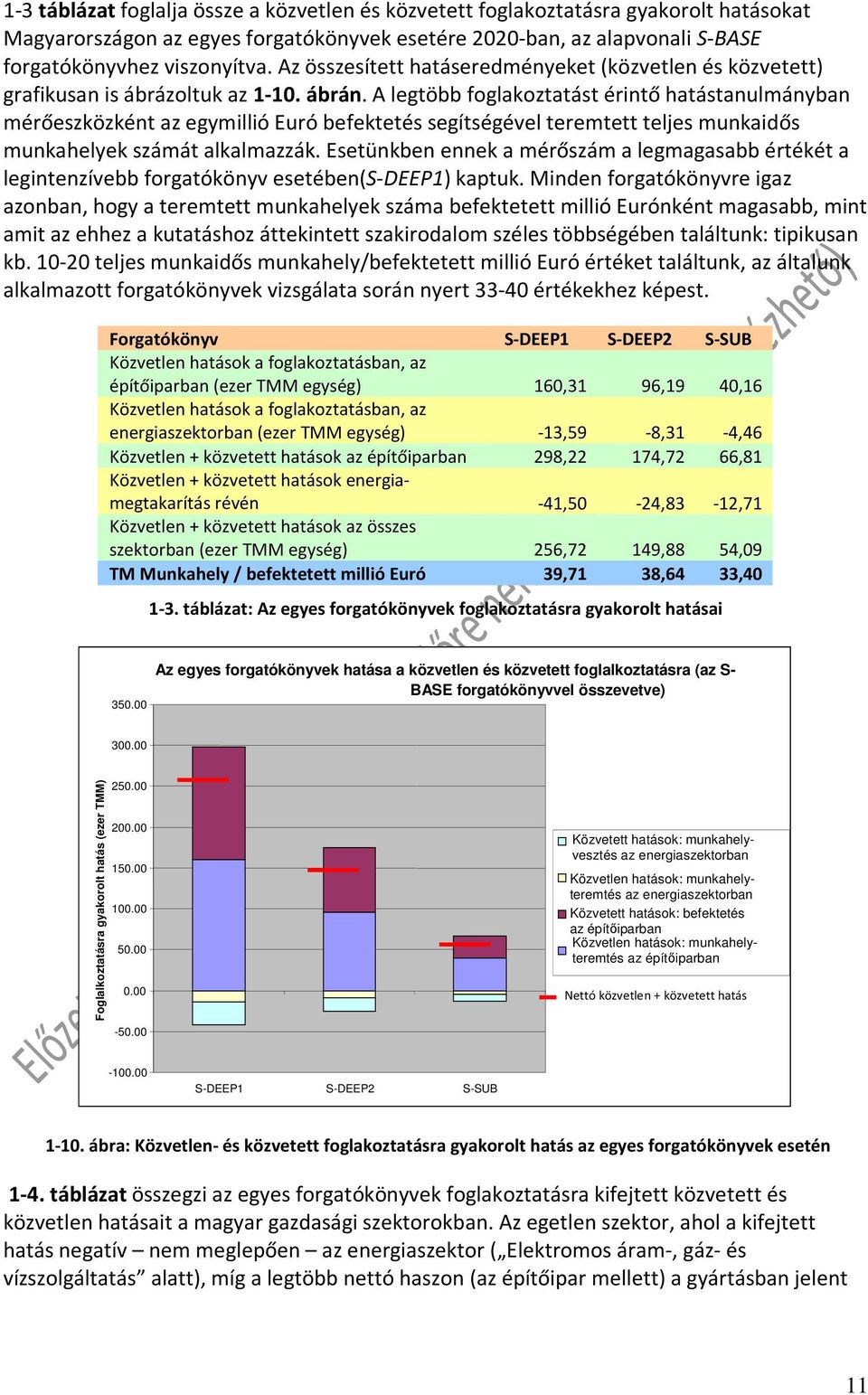 A legtöbb foglakoztatást érintő hatástanulmányban mérőeszközként az egymillió Euró befektetés segítségével teremtett teljes munkaidős munkahelyek számát alkalmazzák.