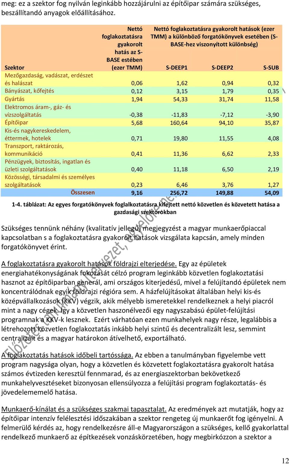 S-DEEP1 S-DEEP2 S-SUB Mezőgazdaság, vadászat, erdészet és halászat,6 1,62,94,32 Bányászat, kőfejtés,12 3,15 1,79,35 Gyártás 1,94 54,33 31,74 11,58 Elektromos áram-, gáz- és vízszolgáltatás