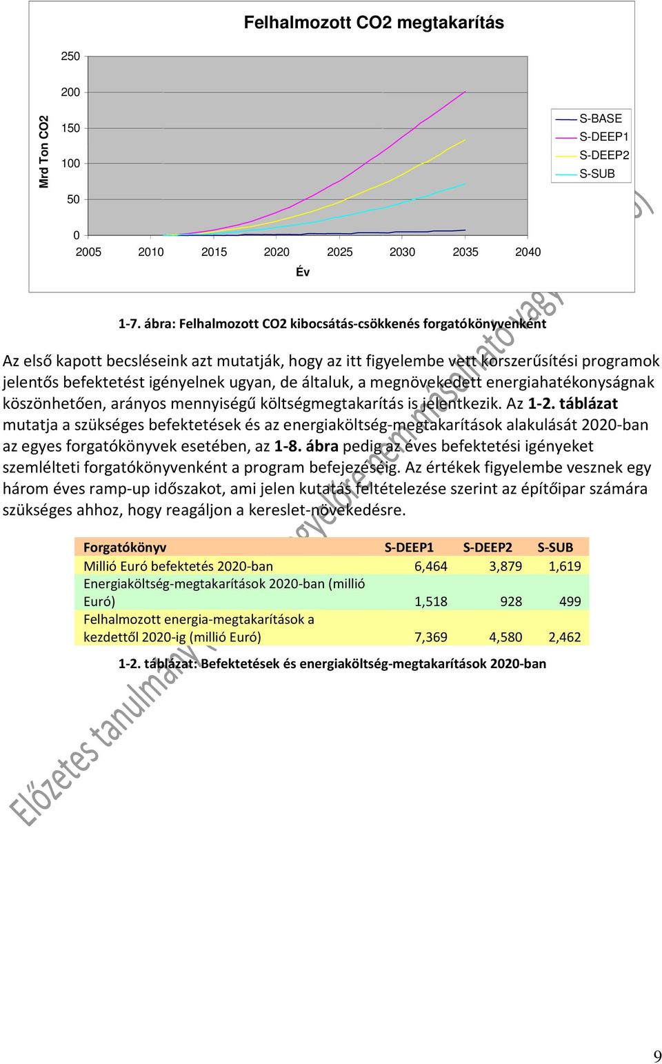 általuk, a megnövekedett energiahatékonyságnak köszönhetően, arányos mennyiségű költségmegtakarítás is jelentkezik. Az 1-2.