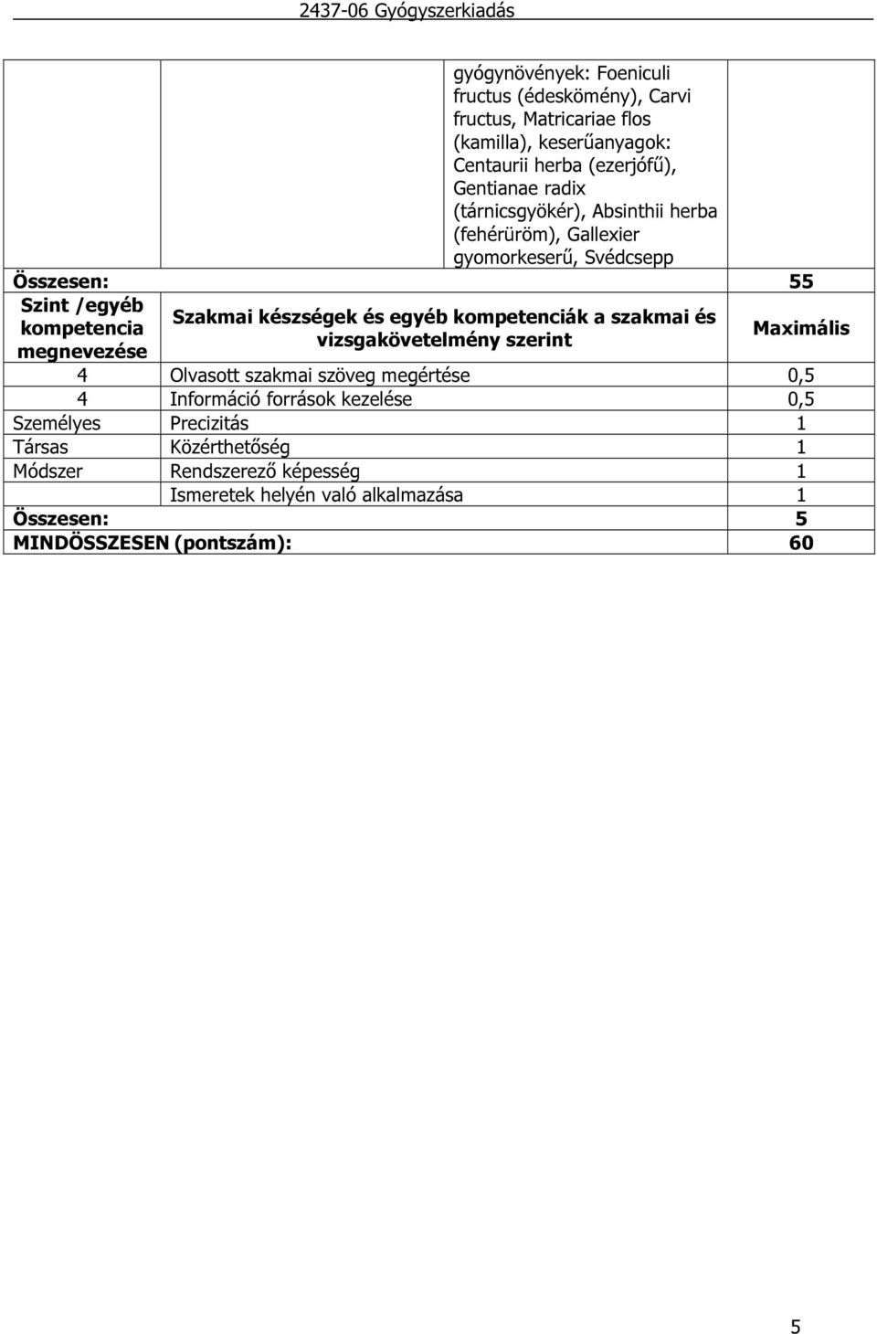 készségek és egyéb kompetenciák a szakmai és vizsgakövetelmény szerint 4 Olvasott szakmai szöveg megértése 4 Információ források kezelése