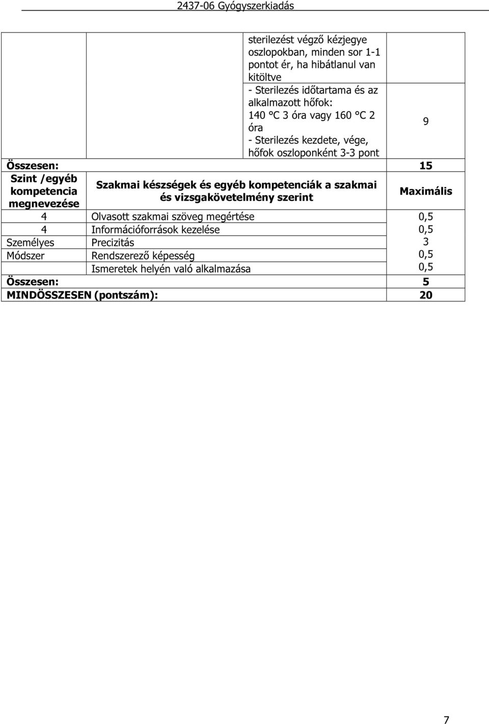 Szakmai készségek és egyéb kompetenciák a szakmai kompetencia és vizsgakövetelmény szerint 4 Olvasott szakmai szöveg megértése 4