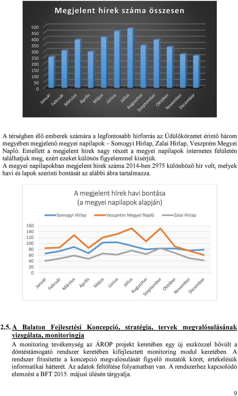 A megyei napilapokban megjelent hírek száma 2014-ben 2975 különböző hír volt, melyek havi és lapok szerinti bontását az alábbi ábra tartalmazza.