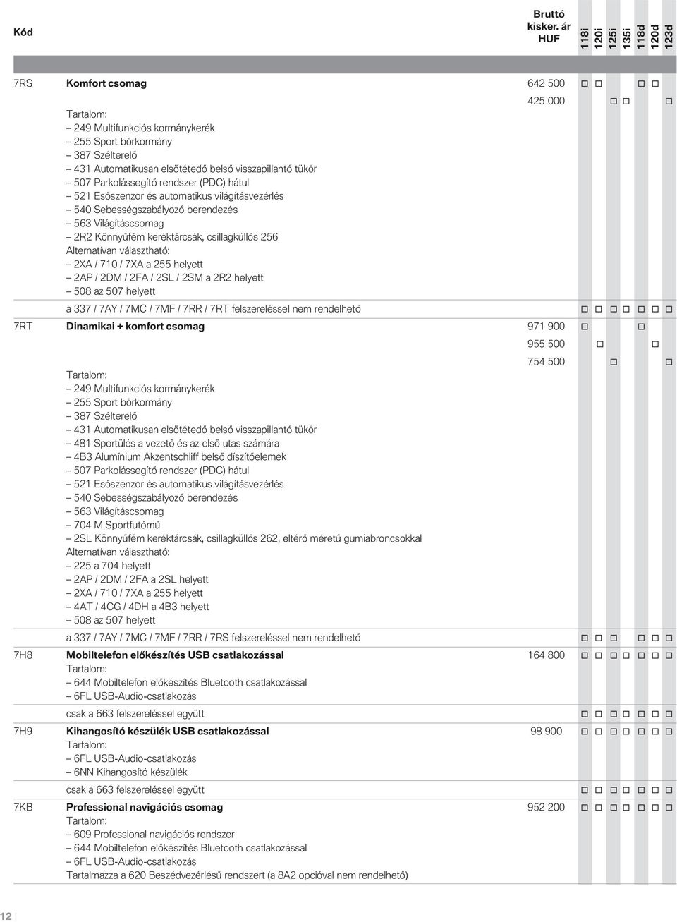 helyett 2AP / 2DM / 2FA / 2SL / 2SM a 2R2 helyett 508 az 507 helyett 425 000 o o o a 337 / 7AY / 7MC / 7MF / 7RR / 7RT felszereléssel nem rendelhető o o o o o o o 7RT Dinamikai + komfort csomag 971