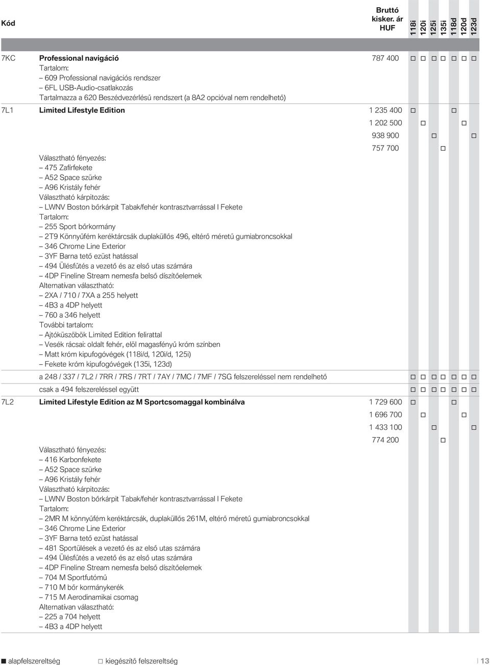 kontrasztvarrással I Fekete 255 Sport bőrkormány 2T9 Könnyűfém keréktárcsák duplaküllős 496, eltérő méretű gumiabroncsokkal 346 Chrome Line Exterior 3YF Barna tető ezüst hatással 494 Ülésfűtés a