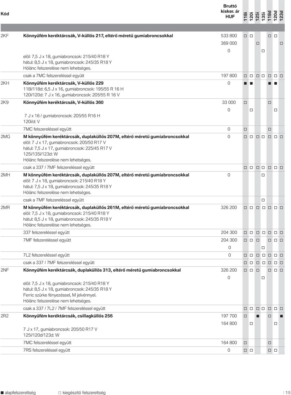 0 o csak a 7MC felszereléssel együtt 197 800 o o o o o o o 2KH Könnyűfém keréktárcsák, V-küllős 229 0 /: 6,5 J x 16, gumiabroncsok: 195/55 R 16 H /: 7 J x 16, gumiabroncsok: 205/55 R 16 V 2K9