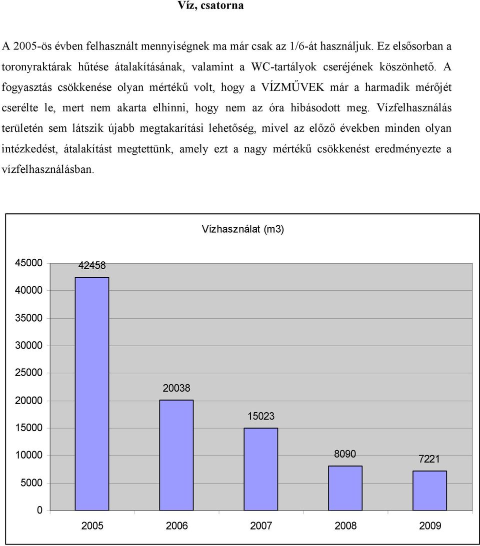 A fogyasztás csökkenése olyan mértékű volt, hogy a VÍZMŰVEK már a harmadik mérőjét cserélte le, mert nem akarta elhinni, hogy nem az óra hibásodott meg.