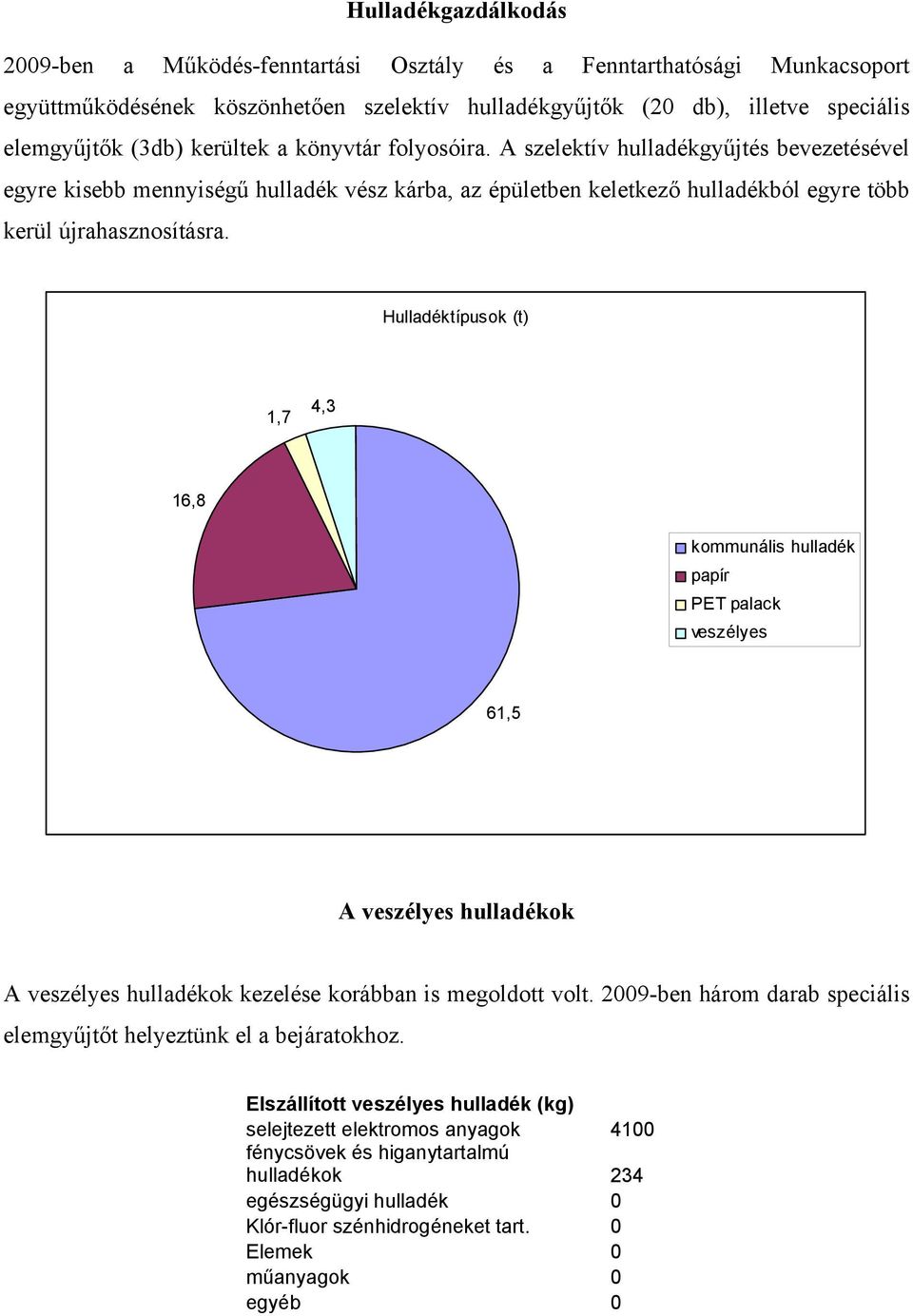 Hulladéktípusok (t) 1,7 4,3 16,8 kommunális hulladék papír PET palack veszélyes 61,5 A veszélyes hulladékok A veszélyes hulladékok kezelése korábban is megoldott volt.