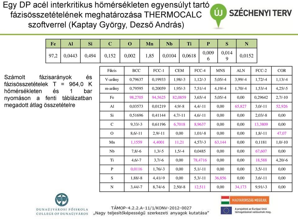 CEM FCC-4 MNS ALN FCC-2 COR V-arány 0,79637 0,19933 1,98/-3 1,12/-3 5,05/-4 3,99/-4 1,72/-4 1,13/-4 m-arány 0,79595 0,20059 1,95/-3 7,51/-4 4,19/-4 1,70/-4 1,53/-4 4,25/-5 Fe 98,2705 94,5625 82,0859