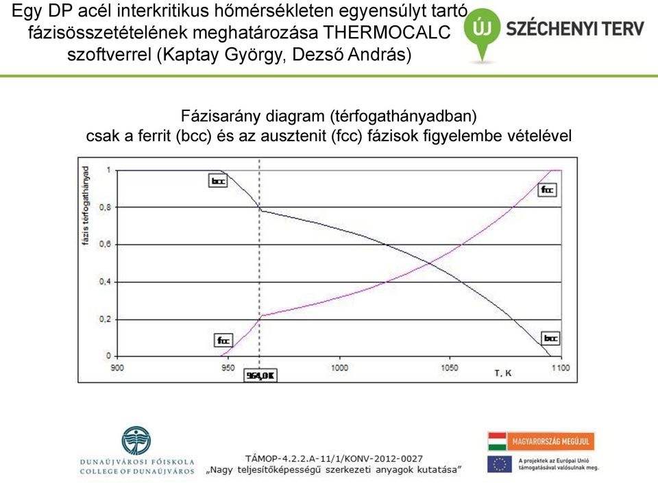 (Kaptay György, Dezső András) Fázisarány diagram