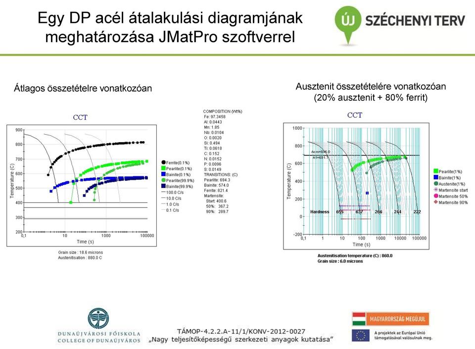 összetételre vonatkozóan Ausztenit