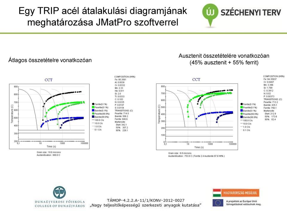 összetételre vonatkozóan Ausztenit