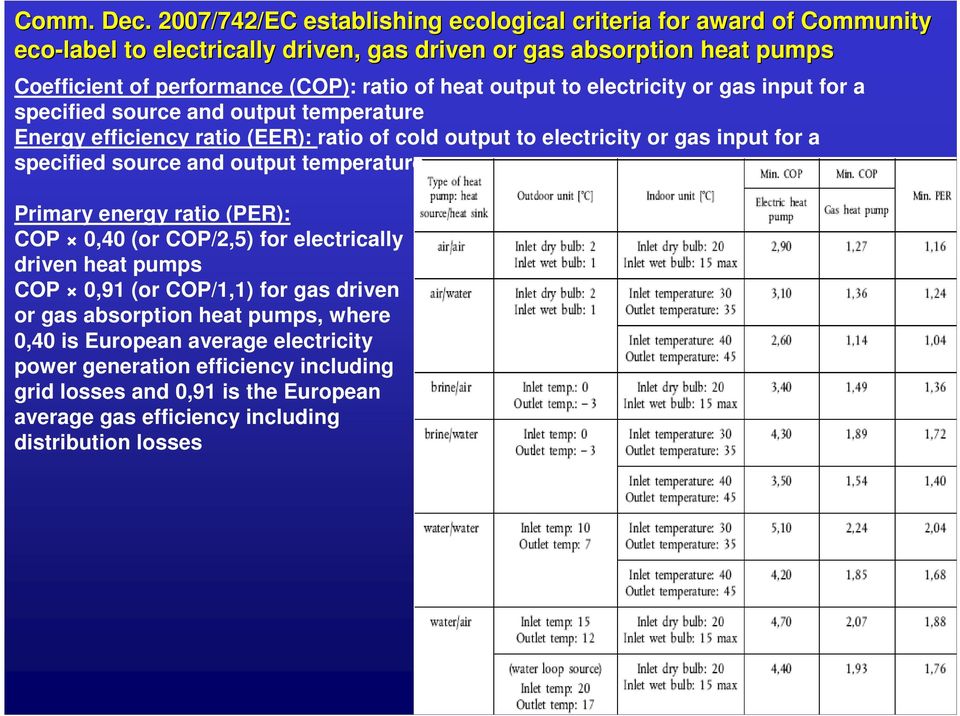 of heat output to electricity or gas input for a specified source and output temperature Energy efficiency ratio (EER): ratio of cold output to electricity or gas input for a