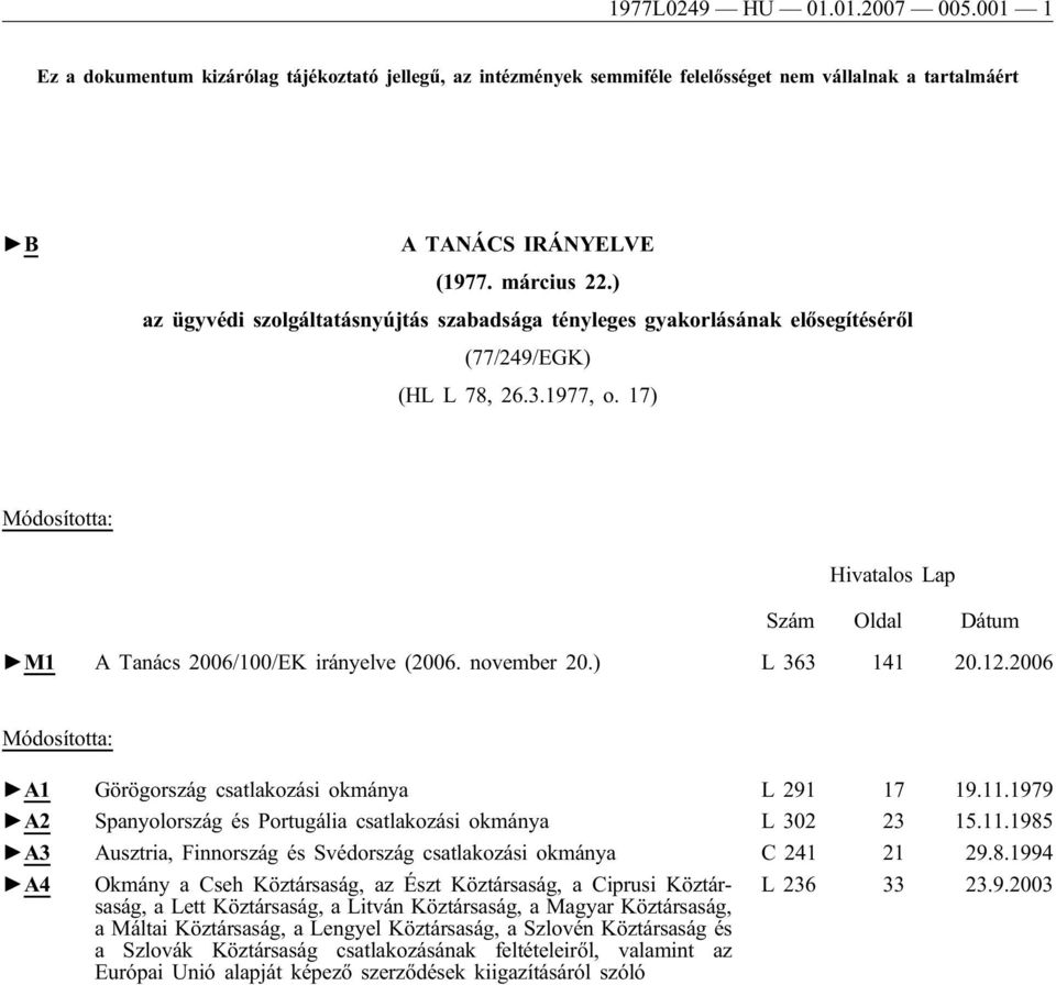 17) Módosította: Hivatalos Lap Szám Oldal Dátum M1 A Tanács 2006/100/EK irányelve (2006. november 20.) L 363 141 20.12.2006 Módosította: A1 Görögország csatlakozási okmánya L 291 17 19.11.