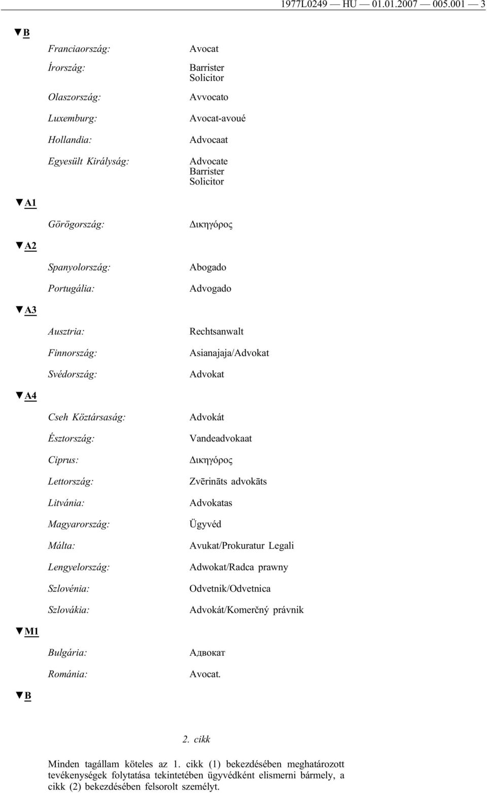 Észtország: Ciprus: Lettország: Litvánia: Magyarország: Málta: Lengyelország: Szlovénia: Szlovákia: Bulgária: Románia: Avocat Barrister Solicitor Avvocato Avocat-avoué Advocaat Advocate Barrister