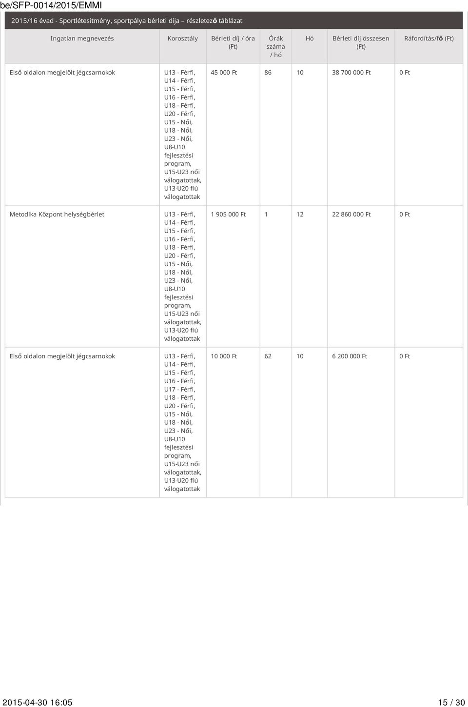 Metodika Központ helységbérlet U13 - Férfi, U14 - Férfi, U15 - Férfi, U16 - Férfi, U18 - Férfi, U20 - Férfi, U15 - Női, U18 - Női, U23 - Női, U8-U10 fejlesztési program,, 1 905 000 1 12 22 860 000 0