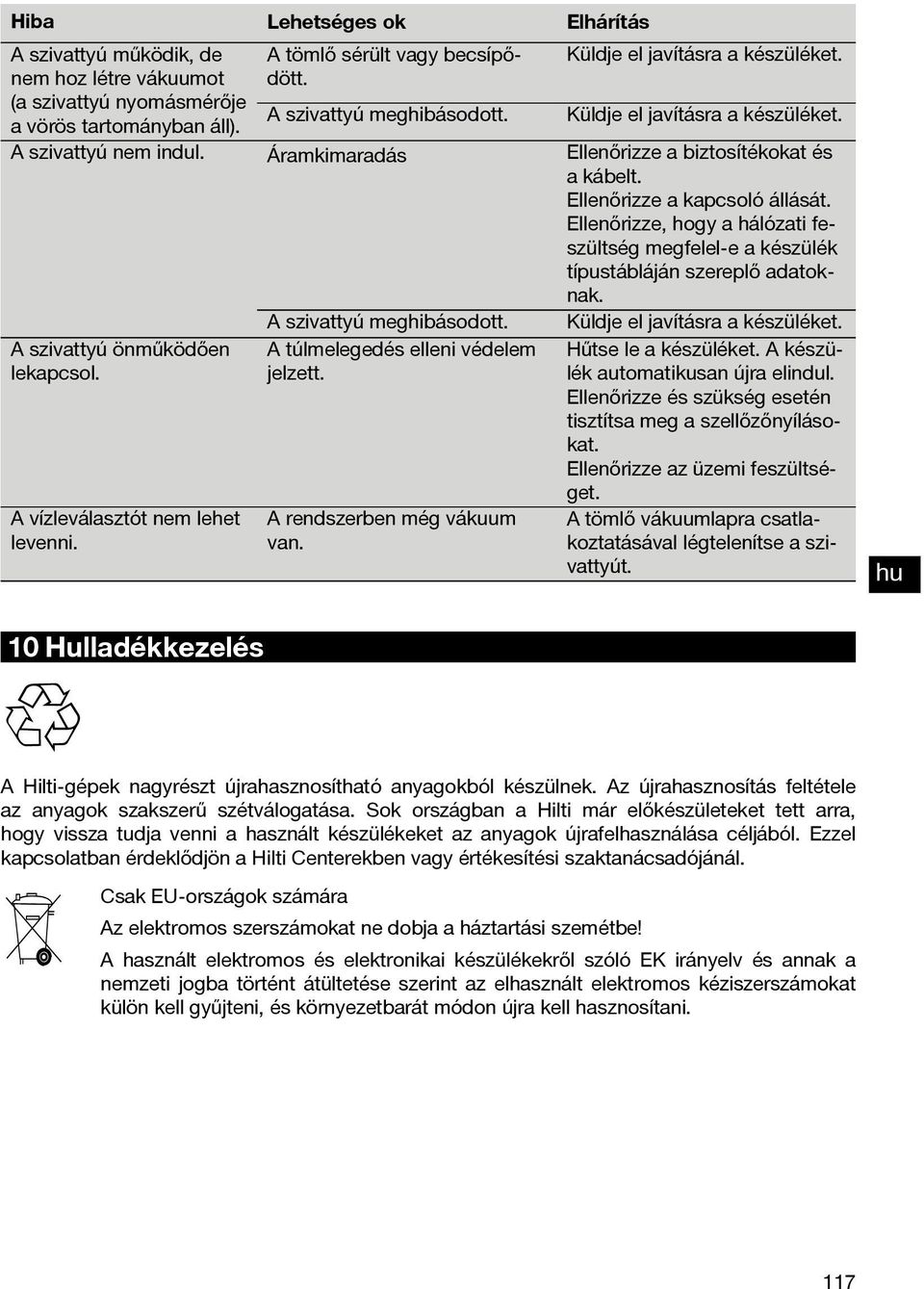 A rendszerben még vákuum van. A szivattyú nem indul. Áramkimaradás Ellenőrizze a biztosítékokat és a kábelt. Ellenőrizze a kapcsoló állását.