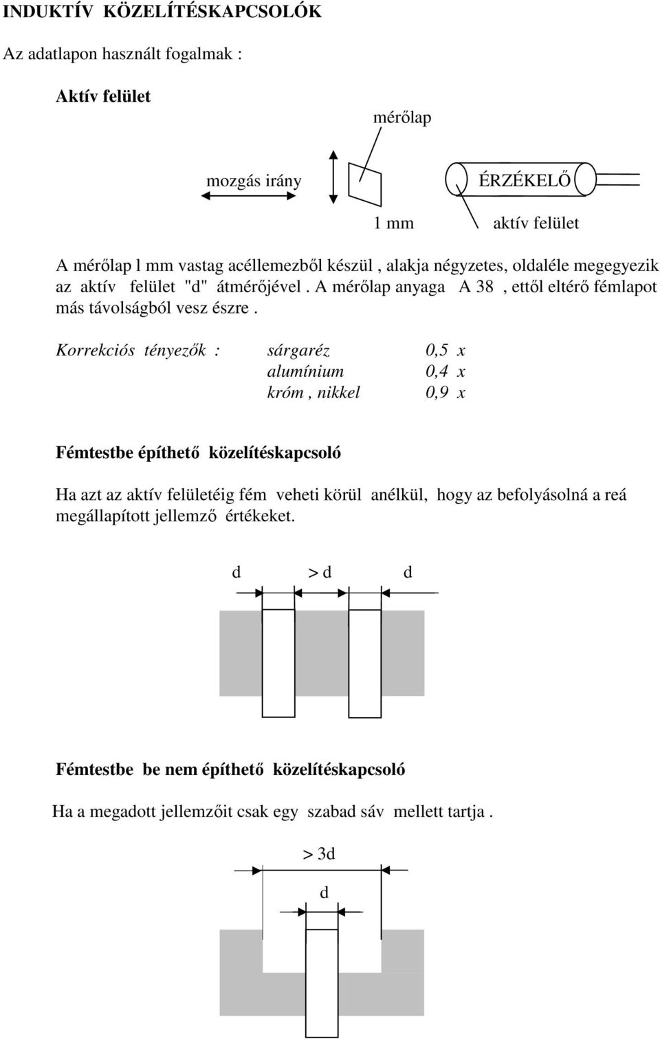 Korrekciós tényezők : sárgaréz 0,5 x alumínium 0,4 x króm, nikkel 0,9 x Fémtestbe építhető közelítéskapcsoló Ha azt az aktív felületéig fém veheti körül anélkül,