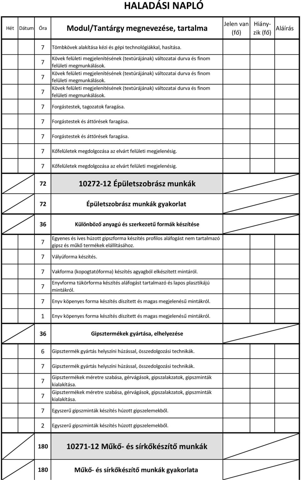 Kövek felületi megjelenítésének (textúrájának) változatai durva és finom felületi megmunkálások. Forgástestek, tagozatok faragása. Forgástestek és áttörések faragása.