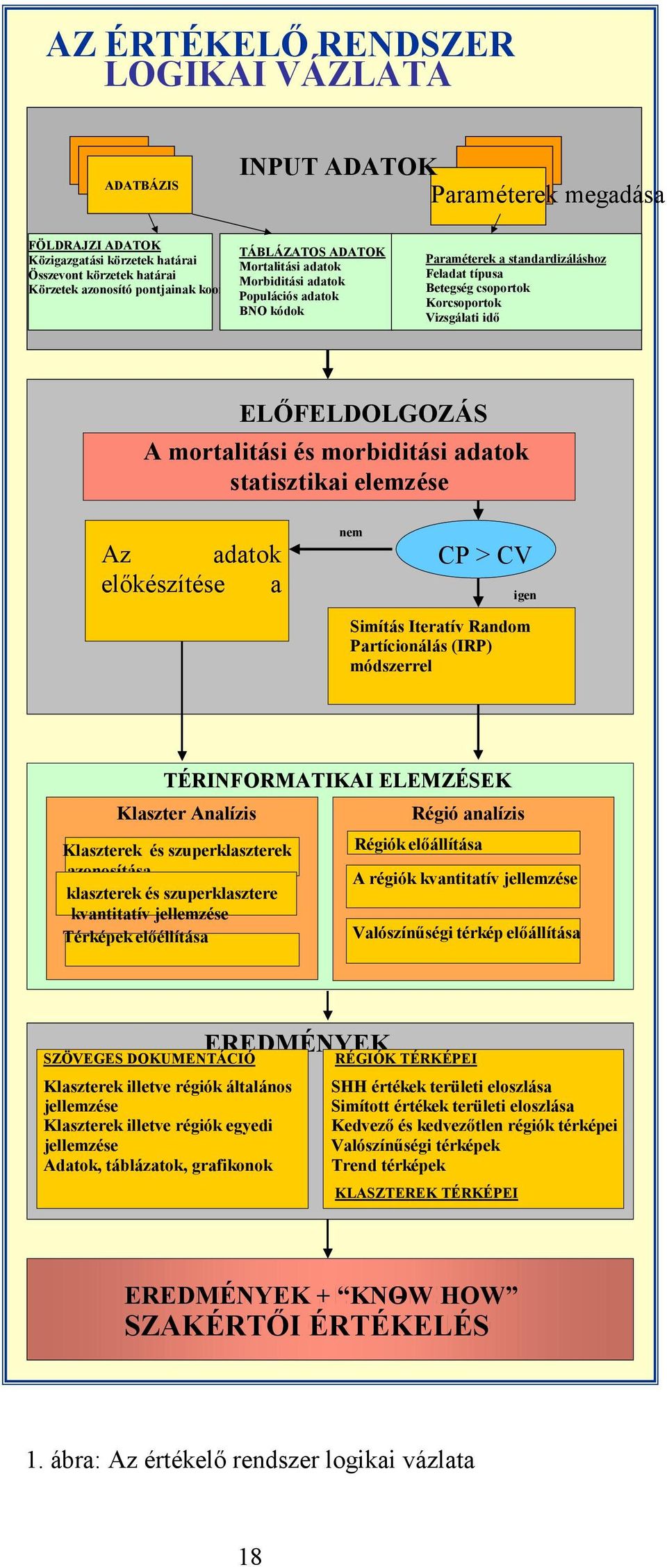 Összevont körzetek határai Feladat típusa Merged districts Morbiditási population adatok Disease groups Körzetek azonosító pontjainak koordinátái Betegség csoportok Coordinates of districts