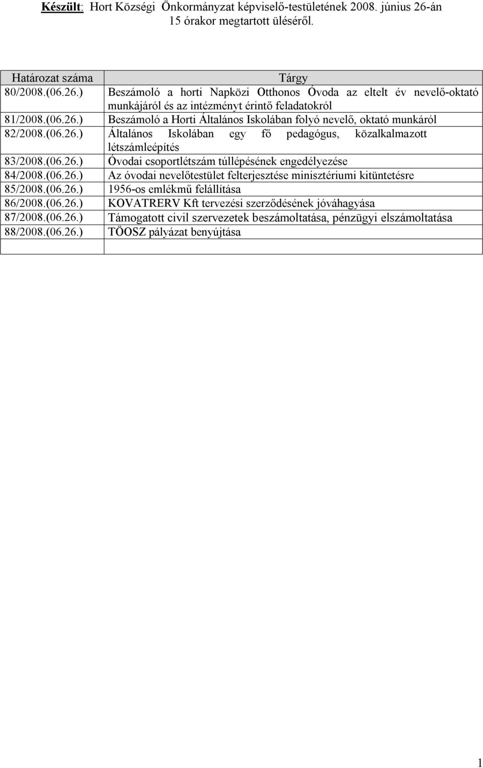 (06.26.) Az óvodai nevelőtestület felterjesztése minisztériumi kitüntetésre 85/2008.(06.26.) 1956-os emlékmű felállítása 86/2008.(06.26.) KOVATRERV Kft tervezési szerződésének jóváhagyása 87/2008.(06.26.) Támogatott civil szervezetek beszámoltatása, pénzügyi elszámoltatása 88/2008.