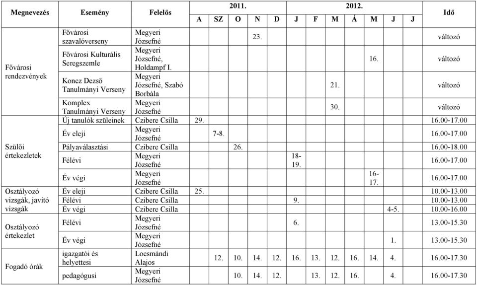 00 Év eleji 7-8. 16.00-17.00 Szülői Pályaválasztási Czibere Csilla 26. 16.00-18.00 értekezletek 18- Félévi 19. 16.00-17.00 Év végi 16-17. 16.00-17.00 Osztályozó Év eleji Czibere Csilla 25. 10.00-13.