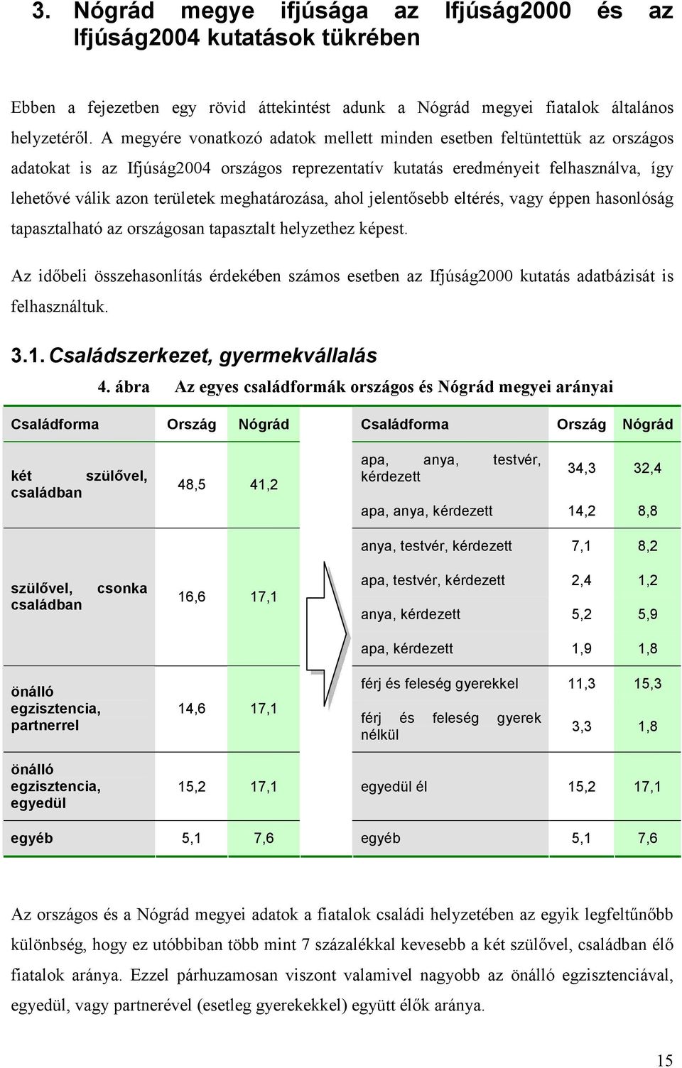 meghatározása, ahol jelentısebb eltérés, vagy éppen hasonlóság tapasztalható az országosan tapasztalt helyzethez képest.