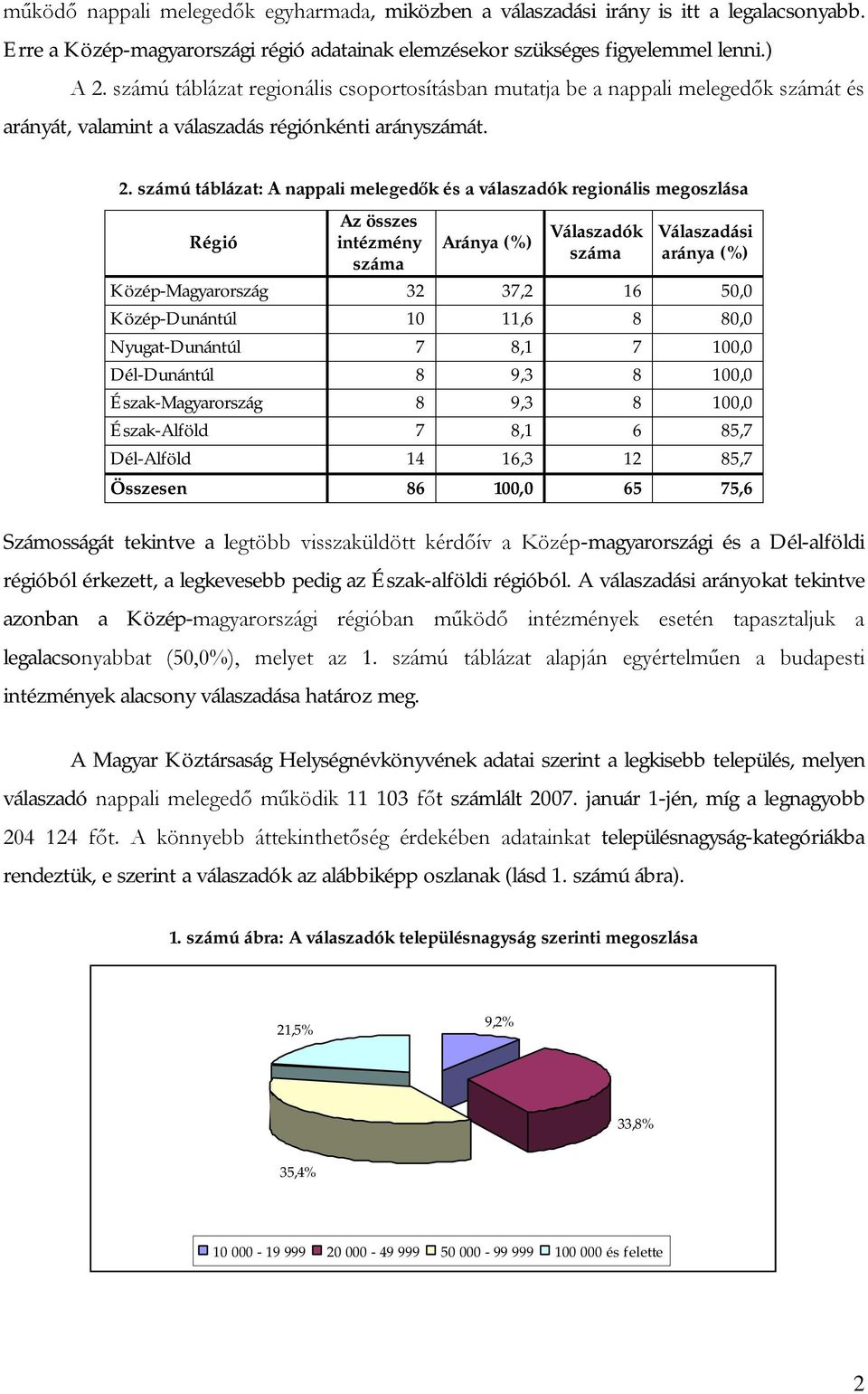 számú táblázat: A nappali melegedők és a válaszadók regionális megoszlása Régió Az összes intézmény száma Aránya (%) Válaszadók száma Válaszadási aránya (%) Közép-Magyarország 32 37,2 16