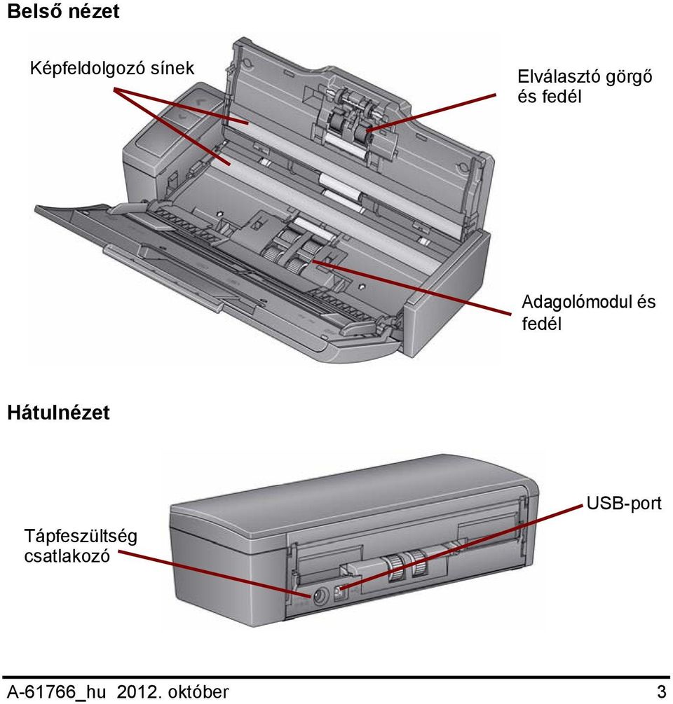 Adagolómodul és fedél Hátulnézet